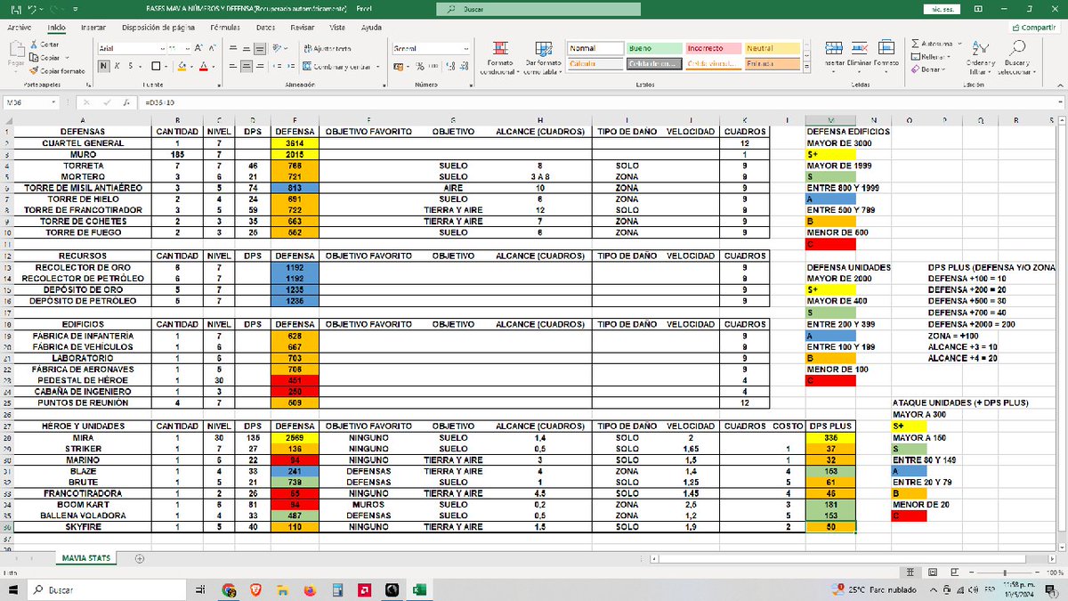 This is my personal <a href="/MaviaGame/">Heroes of Mavia</a> tier, very useful for creating bases and attack teams. $MAVIA 💪🏻 #NFT

docs.google.com/spreadsheets/d…