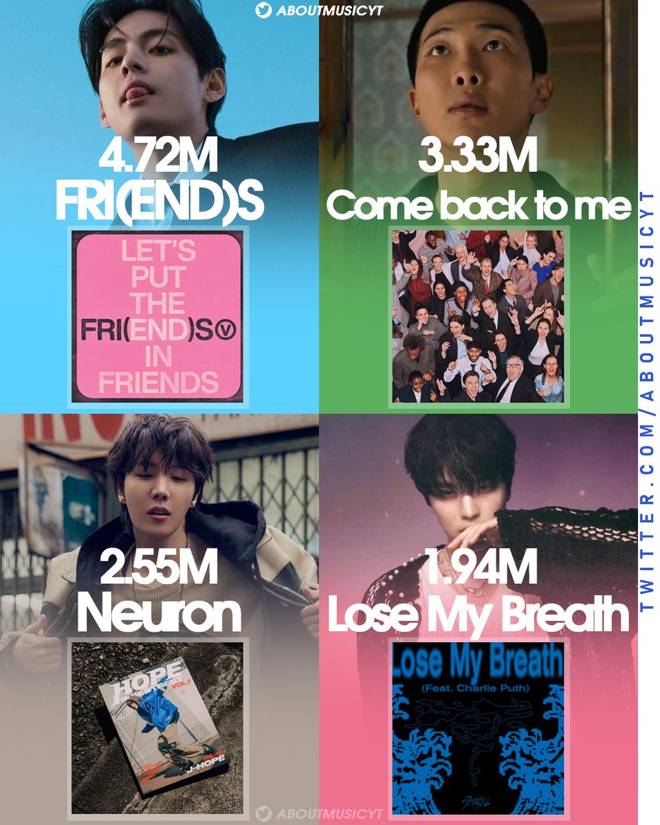 Biggest debuts of songs by kpop artists on Global Spotify in 2024: