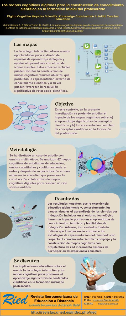 🧐 ¿Cuál es el impacto de los mapas cognitivos digitales en la educación inicial de docentes?

👉 Su implementación mejora significativamente la comprensión y representación de conceptos científicos complejos.

▶revistas.uned.es/index.php/ried…
