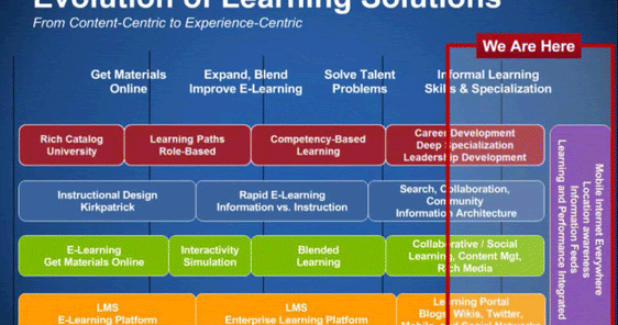 Developing online learning resources: Big data, social networks, and cloud computing to support pervasive knowledge. Muhammad Ansharis & others linkedin.com/posts/eraser_d… #dEDUD #dRPC #elearning #mlearning #BigData #SocialNetworks #CloudComputing #OnlineLearning #SemanticWeb
