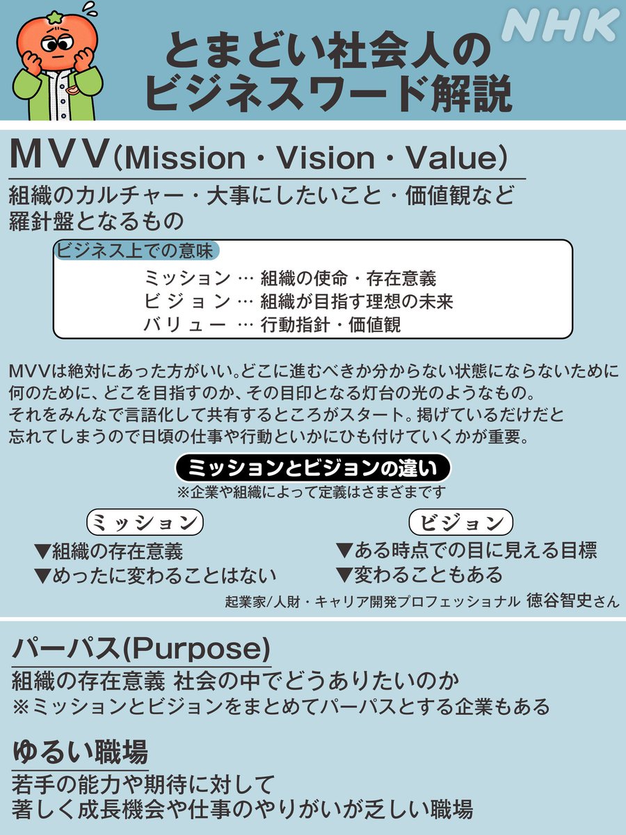 ━━新社会人必見👀━━
#とまどい社会人 のビズワード講座の
登場ワードを紹介📖

今回は「MVV」
Mission・Vision・Valueの
頭文字を取った略称📝

大事にしたいことや価値観など
組織の羅針盤となるもの🧭

コトバを理解して
とまどいを軽くしましょう🌱

解説はこちら👇
nhk.jp/p/tomabi/ts/8P…