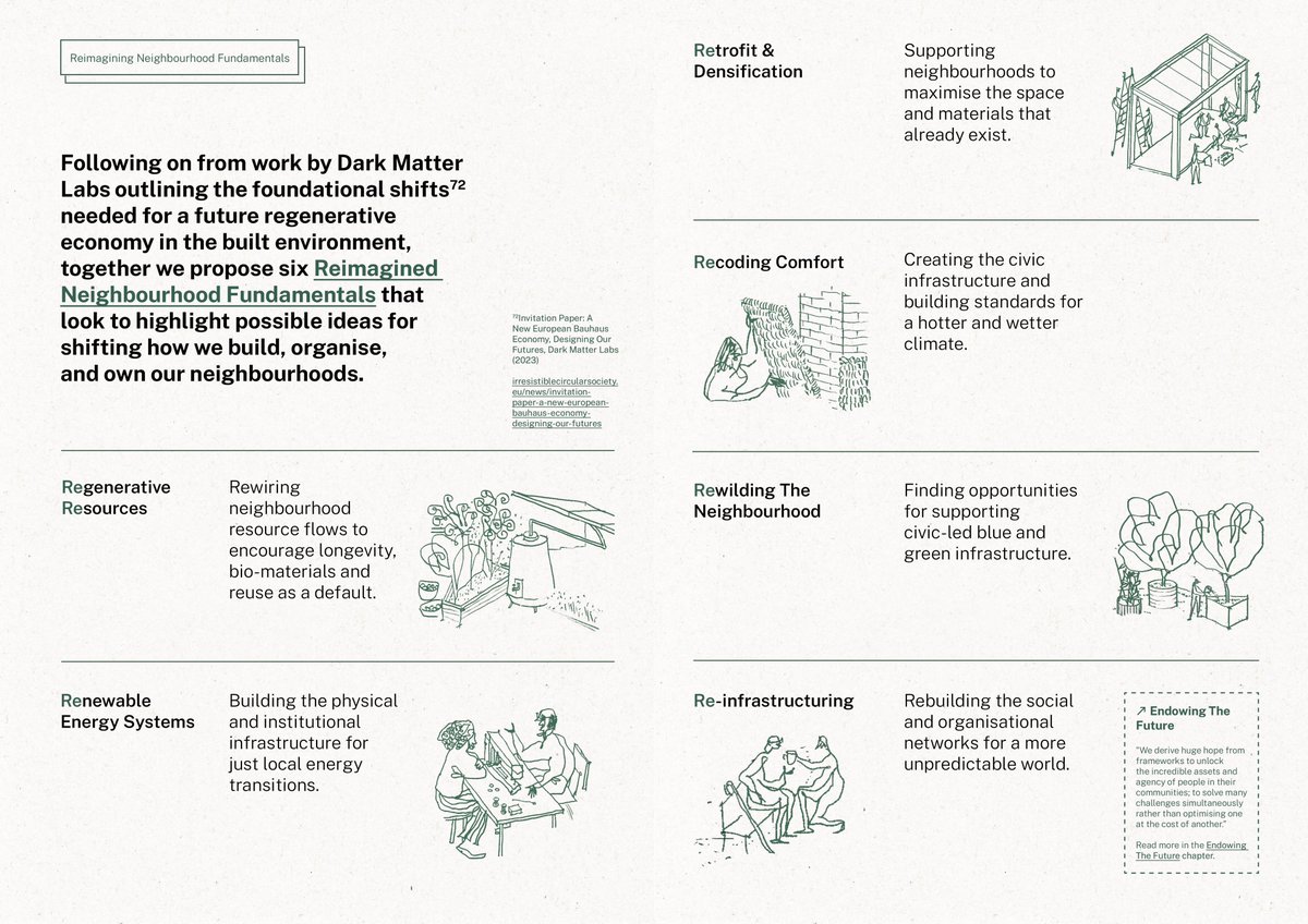 ImmyKaur's tweet image. What might transformative action at the scale of the neighbourhood, look like when it’s co - led by the people who live there? 

3ºC Neighbourhood is a new piece of research co-authored by @CIVIC_SQUARE @DarkMatter_Labs on the risks UK urban neighbourhoods face due to climate +…