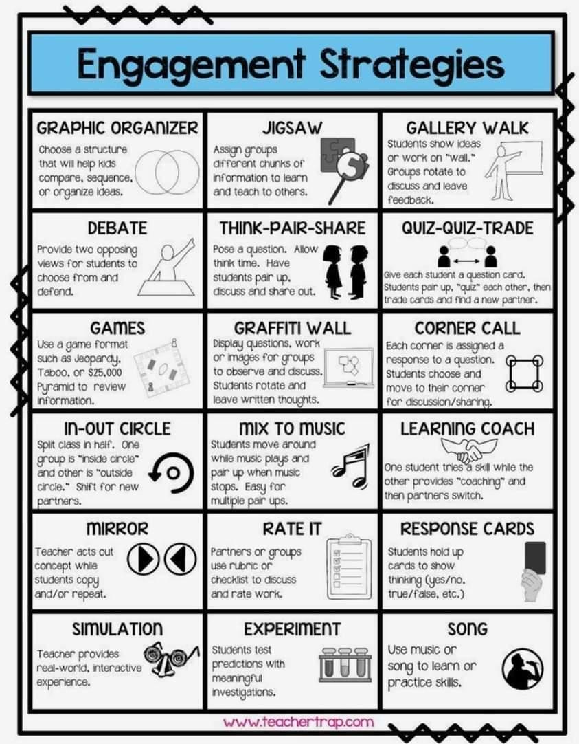 🌟 New on eltaction.com! “ENGAGEMENT STRATEGIES” infographic, originally created by teachertrap.com, is now available for ELT professionals. Elevate your teaching & connect globally . Don’t miss out on this engaging resource! #ELTProfessionals #EngageAndInspire