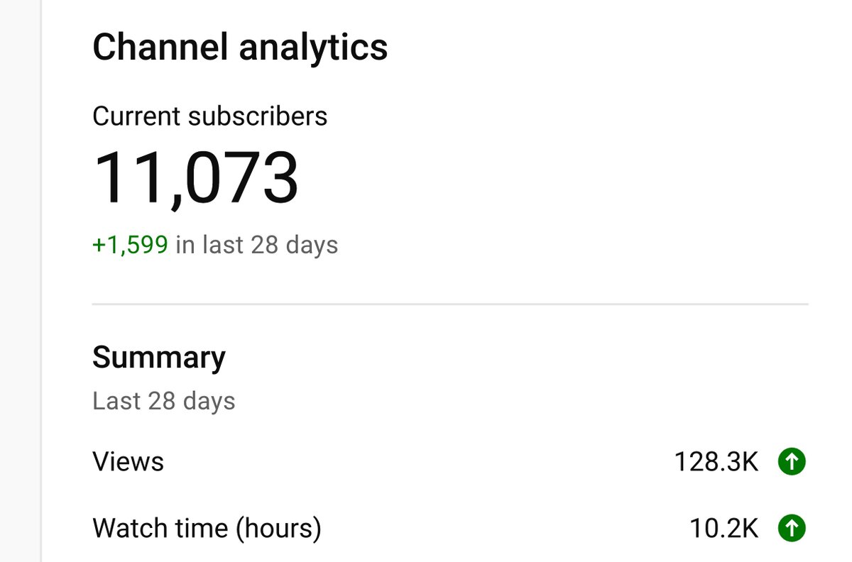 It took nearly two years to reach 1000 subscribers. The channel has just done that in less than two weeks. The growth has been remarkable. Thank you everyone for getting Turn Left to 11k!