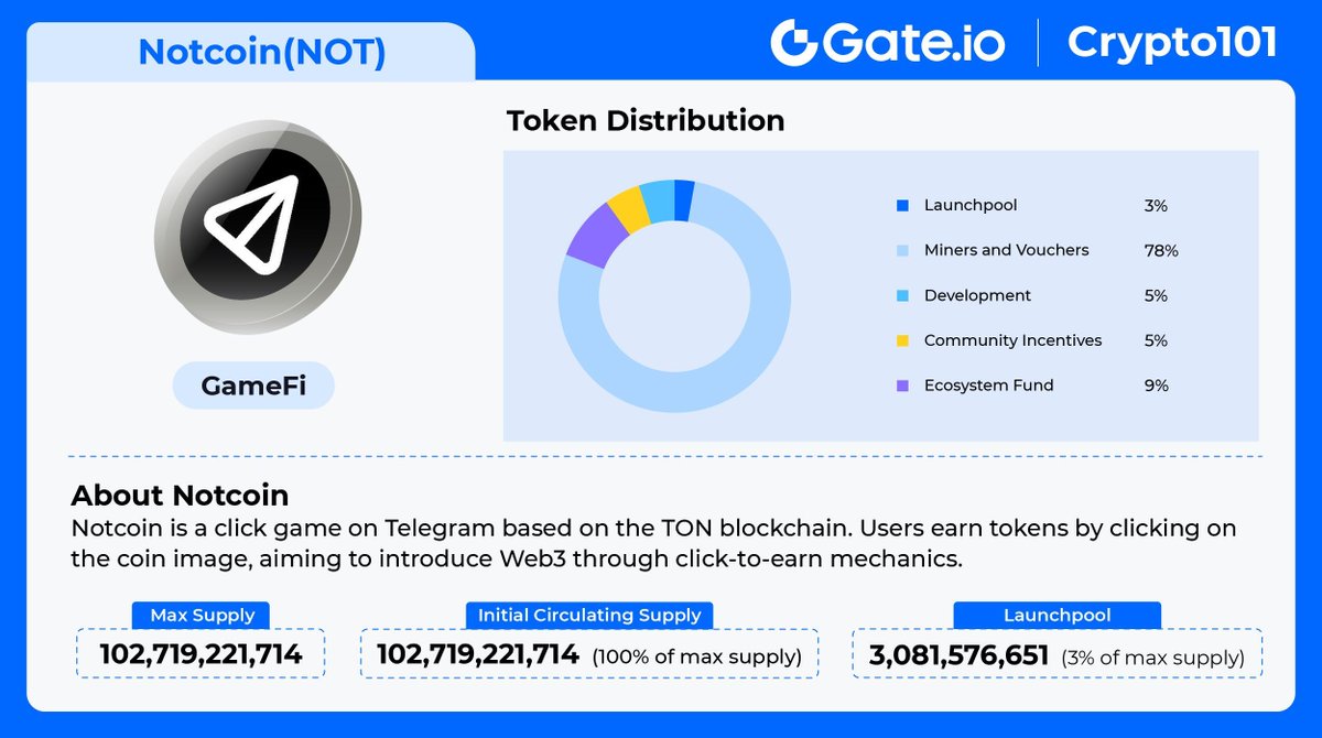 🚀 #GateioCrypto101 - Notcoin(NOT) 📌 #Notcoin, a Telegram game where users earn by clicking, is now open for pre-market trading on Gate.io! 👇 Find more about $NOT in the image below. More: gate.io/article/36498