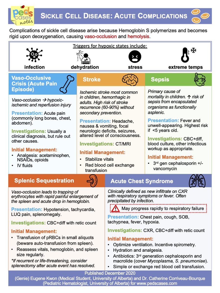 Sickle Cell Disease

@PedsCases #MedEd #MedX