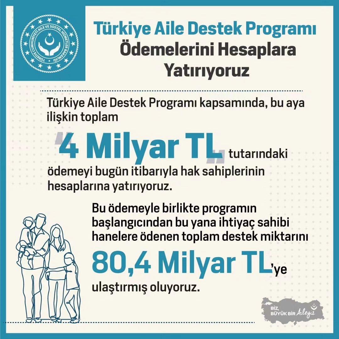 Türkiye Aile Destek Programı ile ihtiyaç sahibi vatandaşlarımızın yanında olmayı sürdürüyoruz. Bu kapsamda bu aya ilişkin toplam 4 milyar TL tutarındaki ödemeyi hak sahiplerinin hesaplarına yatırıldı. .
