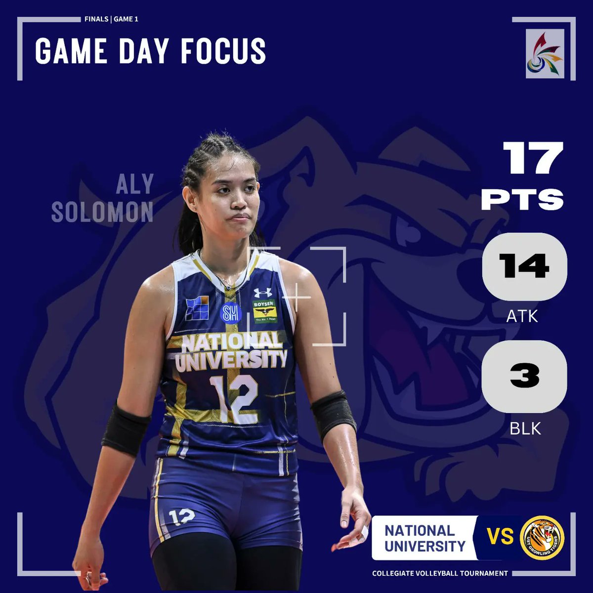 ONE MORE FOR JHOCSON! 💛💙

The NU Bulldogs dominated the Tigers, 25-23, 25-20, 25-20, today at the SMART Araneta Coliseum to bring them one step closer to the crown.

Player of the Game: Alyssa Solomon
17 points - 14 attacks and 3 blocks

📷: UAAP Media Bureau 
#GoBulldogs