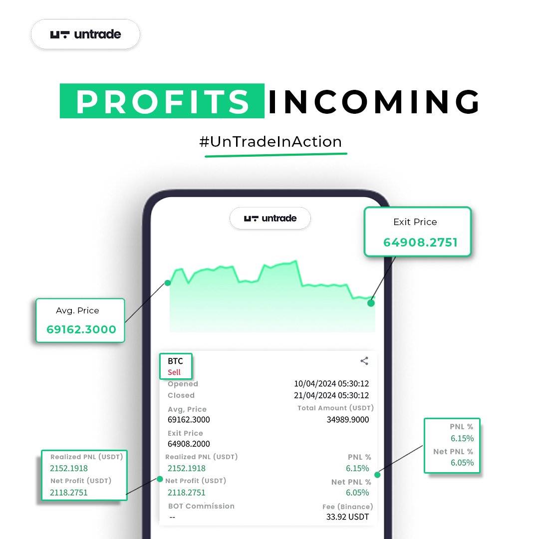 untrade_io's tweet image. 🚀 Profits don’t wait and neither should you!
Our latest snapshot of success—catch it before your next chance flies by.

Request access now and don’t miss out on the next big move. 📈

#UnTrade #CryptoTradingBot #UnTradeInAction #TimeToTrade #UntradeYourWay