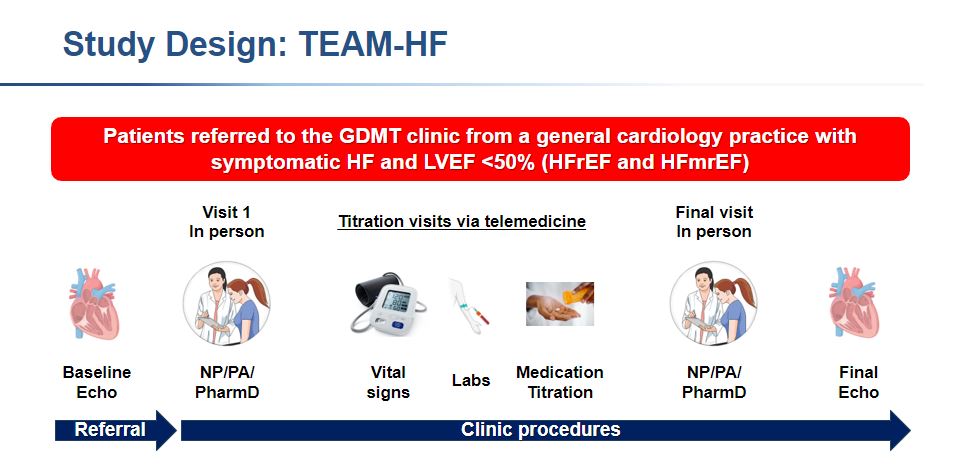 #HeartFailure2024 Together we are STRONGer. Efficacy of a multidisciplinary approach for fast up titration in patients with #HF. The TEAM-HF. #HFA_ESC @AferditaMD