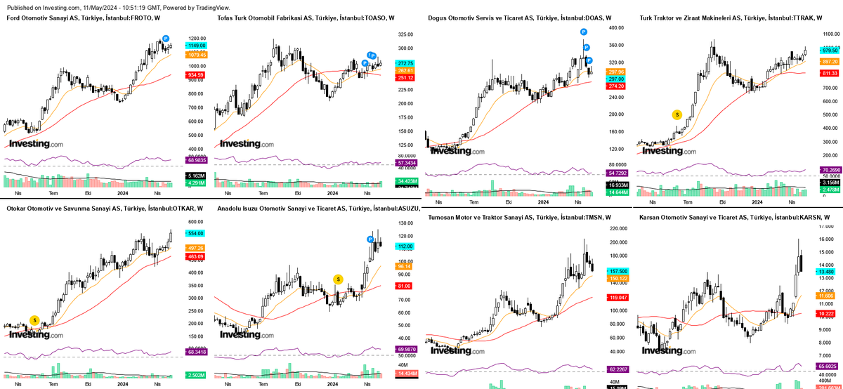 11-OTOMOTİV #froto #toaso #doas #ttrak #otkar #asuzu #tmsn #karsn - Haftalık | 2023/05/11 - Yatırım tavsiyesi DEĞİLDİR.