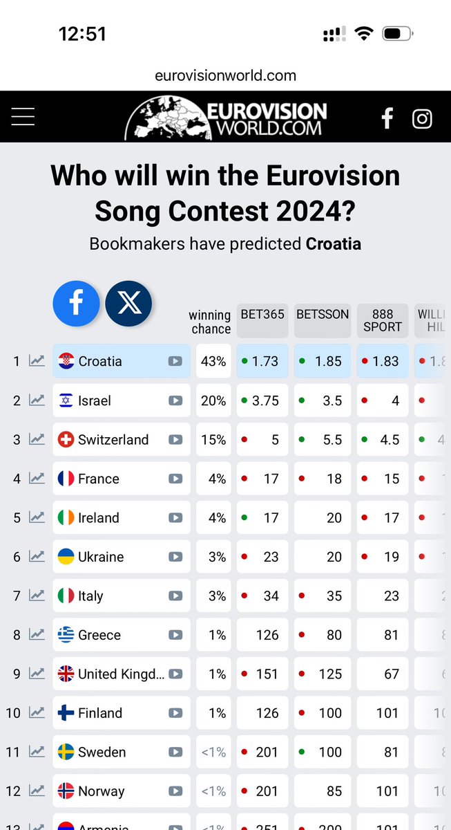 Jeroen Huizinga tweet media
