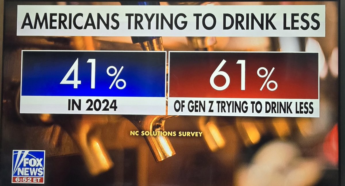 AMERICANS ARE DRINKING ALCOHOL LESS! BUZZ BUILDING FOR NON-ALCOHOLIC DRINKS. GEN Zs are not alcoholic drinkers.