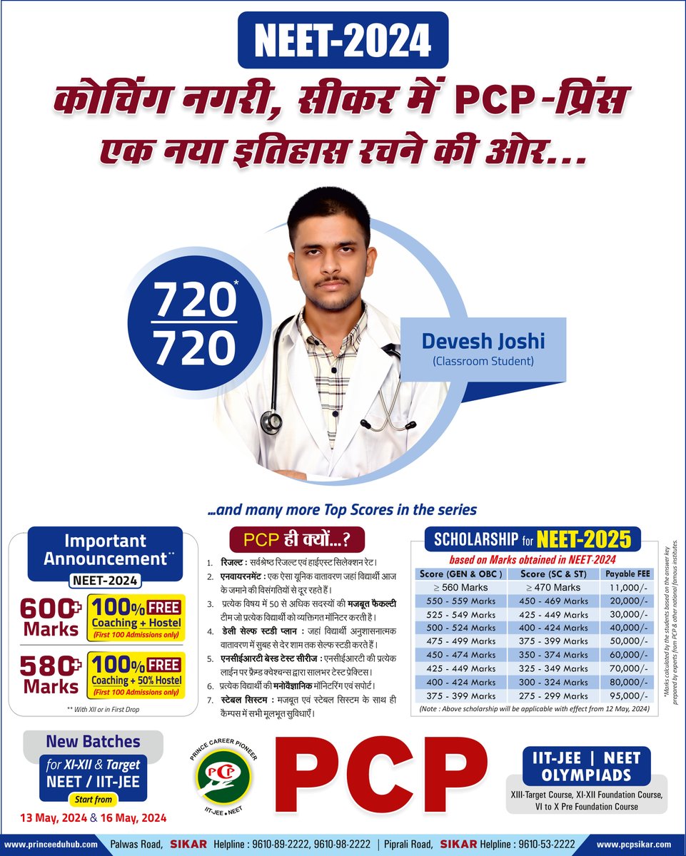 कोचिंग नगरी, सीकर में PCP-प्रिंस एक नया इतिहास रचने की ओर …... 🚀

Expected NEET 2024 scores:
Devesh Joshi: 720*/720
Rohan Sharma: 710*/720
Sazid Khan: 710*/720
And many more top scorers are in the series!

#neet2024 #iitjee #JEEAdvanced2024 #jeeadvanced #pcpsikar #iitjee2024