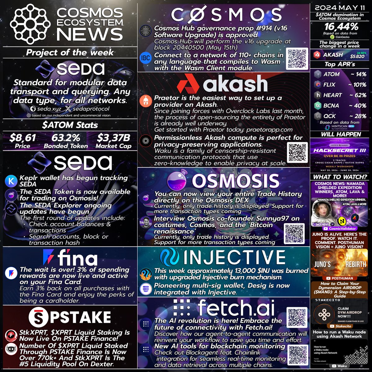 📰⚛️Cosmos Weekly News⚛️📰 🔥Show your support with RT🔥 🗣️We keep spreading the word!🗣️ $ATOM $FLIX $HEART $BCNA $QCK $SEDA $FINA $XPRT $AKT $OSMO $INJ $FET $SCRT $PHMN @cosmos @sedaprotocol @FinaCash @pStakeFinance @akashnet_ @osmosiszone @injective @Fetch_ai @SecretNetwork…