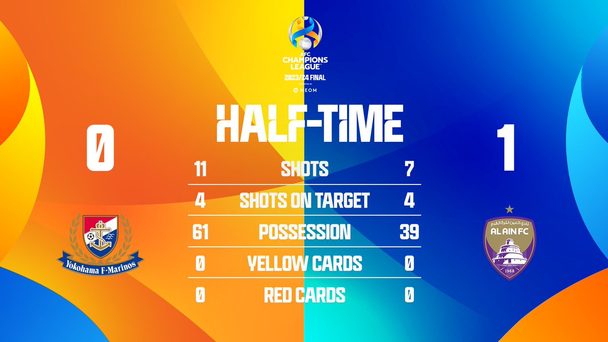 ⏰ HT | 🇯🇵 Yokohama F. Marinos 0️⃣-1️⃣ Al Ain 🇦🇪 ☝️🆙 A fascinating first half comes to a close with the visitors in front thanks to Mohammed Al Baloushi! 📺 Watch 𝙇𝙄𝙑𝙀 gtly.to/qs_gZzTRJ #ACLFinal | #YFMvAIN