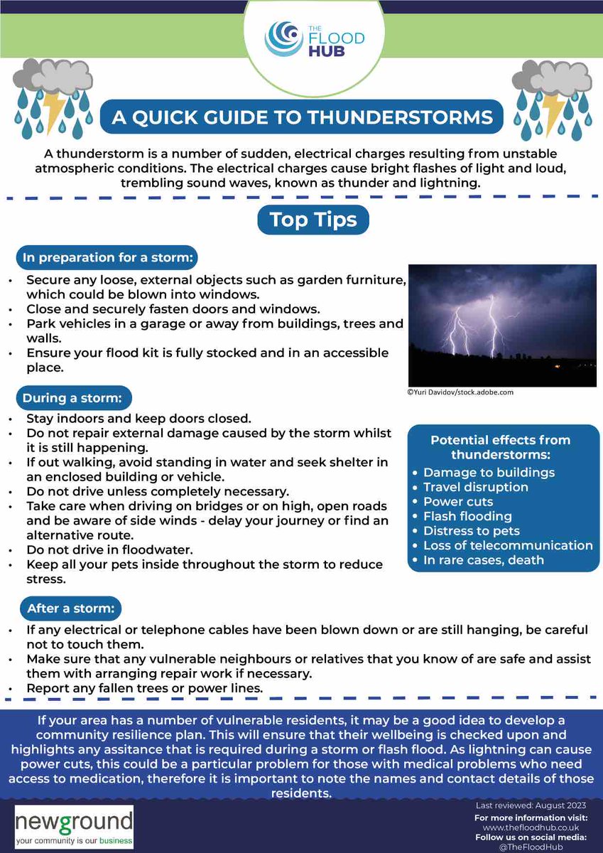 ⚠️⚡️There is a Met Office yellow #weatherwarning issued for thunderstorms through tomorrow from 12:00-22:00 ⚡️⚠️ Check out our resource for more advice on what to do before, during & after a #thunderstorm ➡️ thefloodhub.co.uk/wp-content/upl…