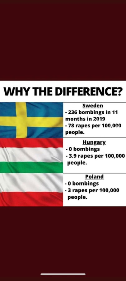 daveatherton's tweet photo. I have fact checked these figures &amp; they are true. https://t.co/b8IfiWHt21