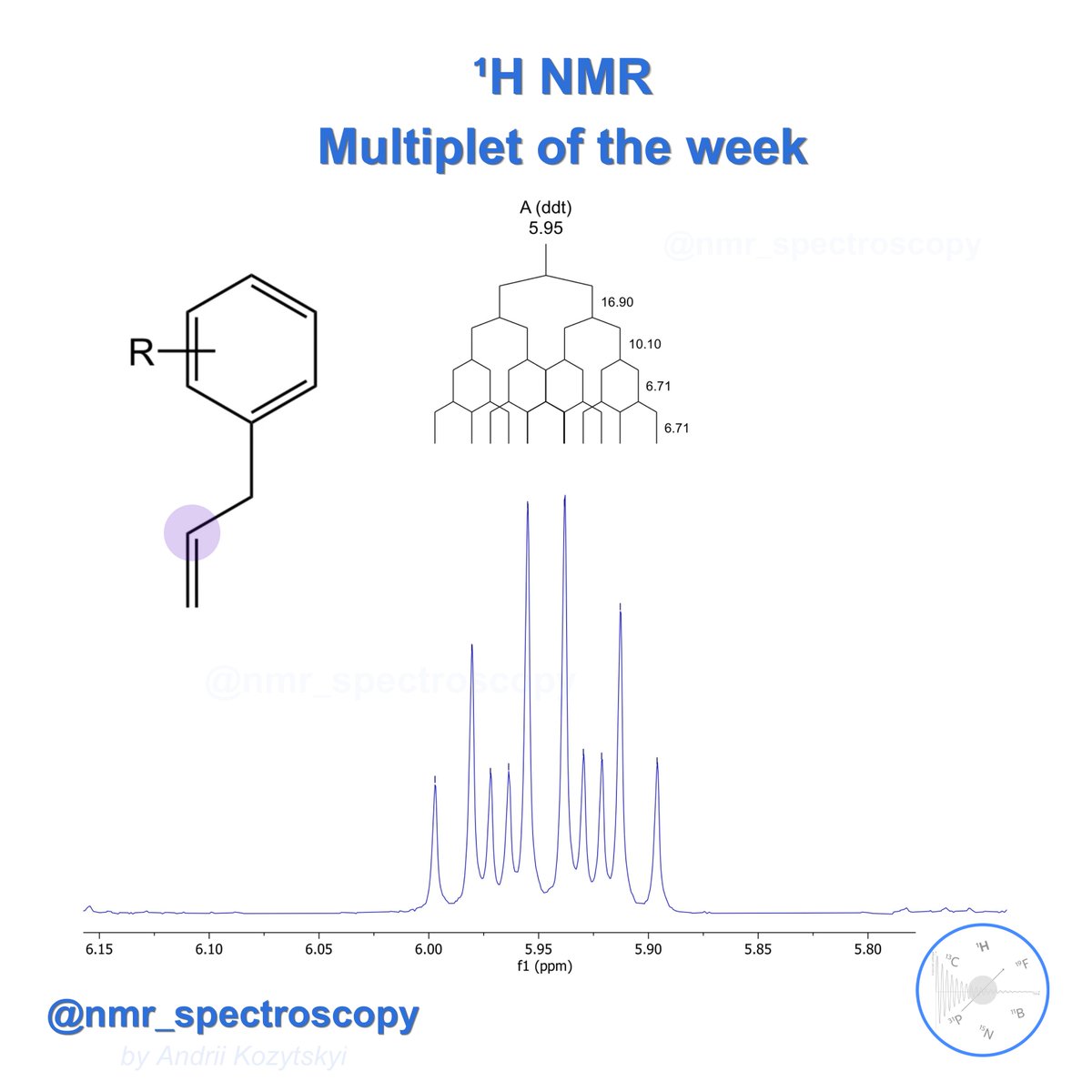 Multiplet of the week 🧲 ᗑ.  ddt. 
#nmr #nmrchat #chemistry #organicchemistry #spectroscopy #spin #coupling