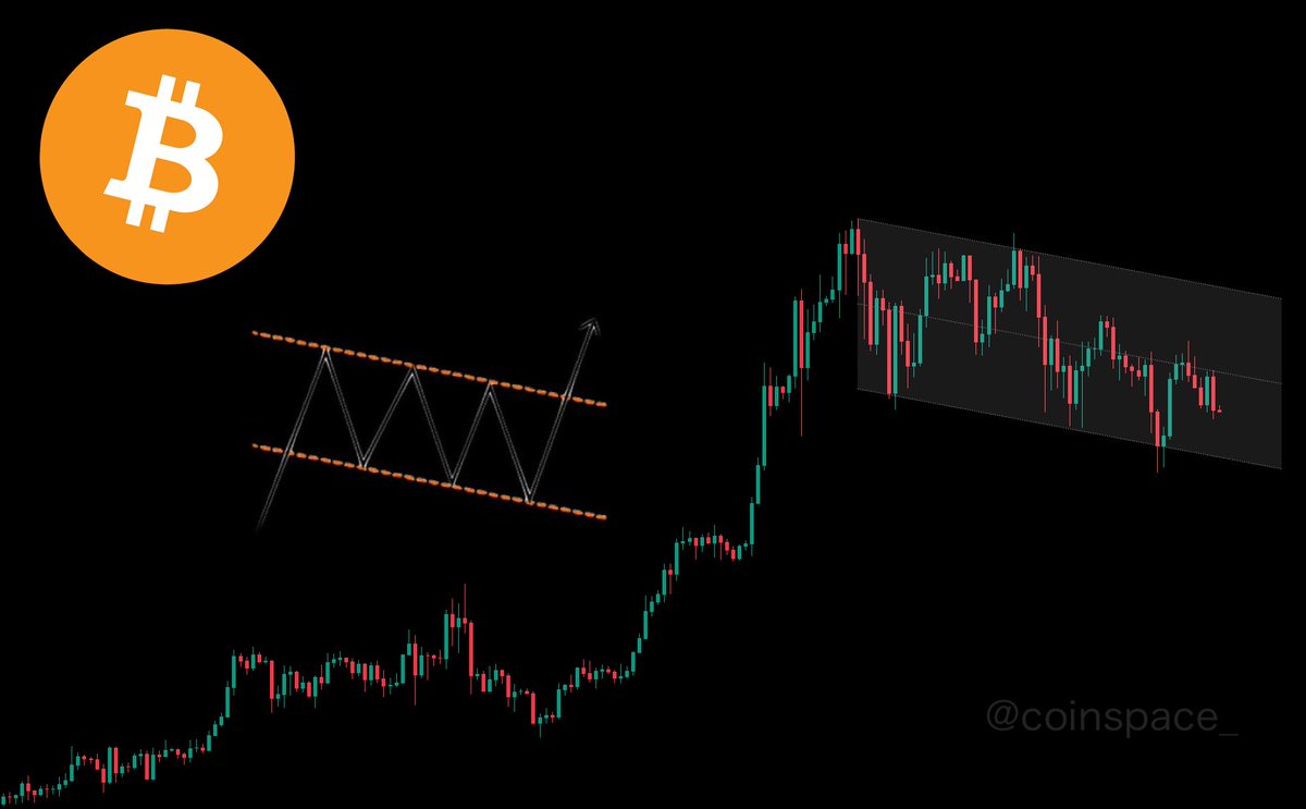 昨日急落した #Bitcoin ですが、 まだレールからは外れていません。 辛抱強く待ちます👍