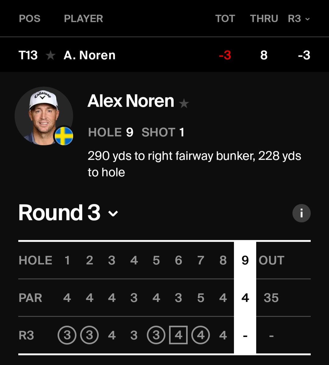 Alex Noren 🇸🇪 n'a pas manqué un seul couperet en 10 tournois @PGATOUR 2024
Son plus mauvais classement T53 (WMPO).
Déjà 2 top-10 (record 4, saison 2022-23).
Projeté 41e #FedExCup (record 33e en 2021).
Le suédois avec pour le moment, la meilleure carte Moving Day @WellsFargoGolf