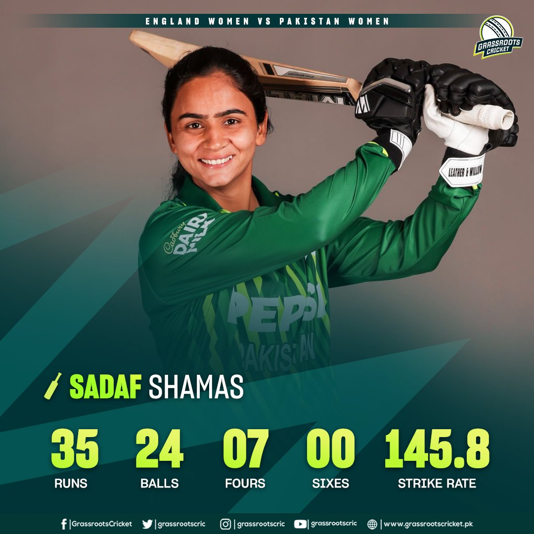 Sadaf Shamas top-scored for Pakistan and batted at an impressive strike-rate before getting run-out. #ENGWvPAKW | #BackOurGirls