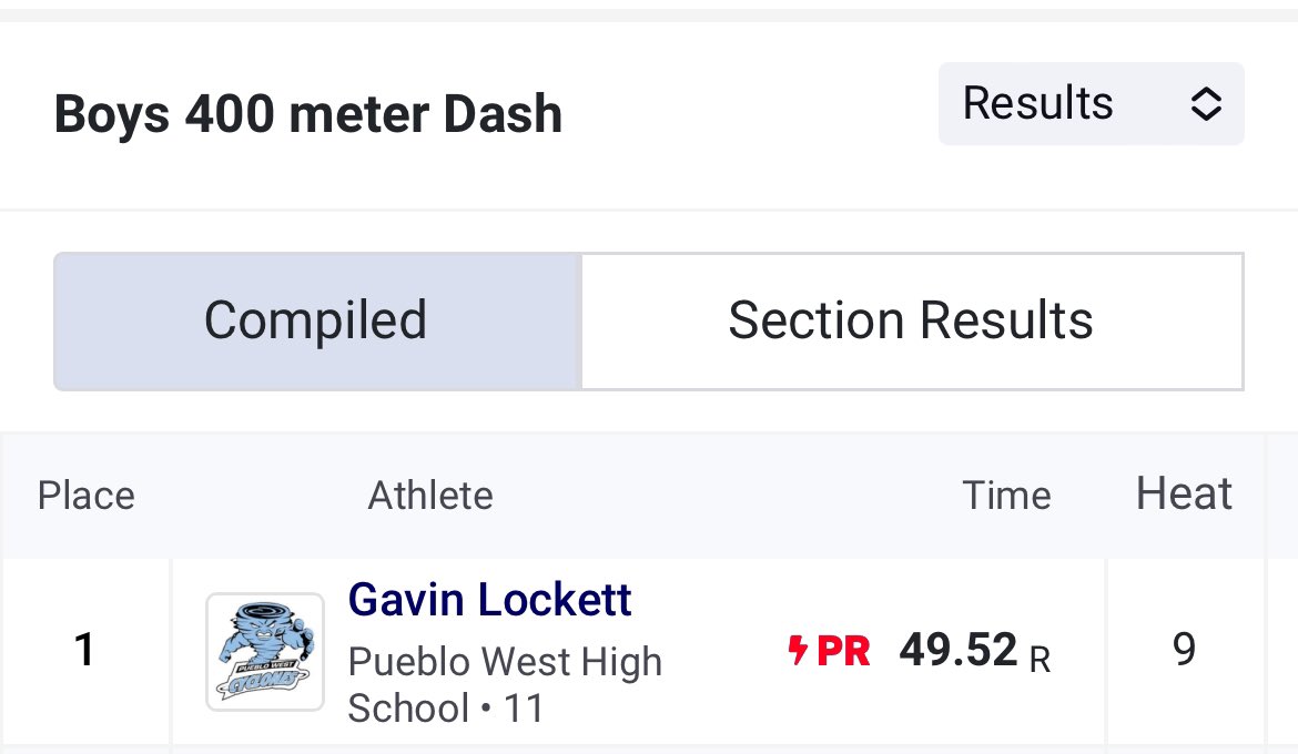 gavin lockett (@gavinlockett1) on Twitter photo After a great meet today I am blessed to announce I am the new school record holder <a href="/PuebloWestHS/">Pueblo West HS</a> for the 400m dash. I now hold the 200m, 400m, 4x1 records. <a href="/Coach_Nady/">Jeff Nady</a> <a href="/patcashmore/">Coach Cash</a> <a href="/Coach_Fryar/">Blake Fryar</a> <a href="/goodwin_kevin14/">Kevin Deon Goodwin</a> <a href="/Tim_Burmeister/">Tim Burmeister</a> <a href="/CoachMattMumme/">Matthew C Mumme</a> <a href="/dfreund7/">Danny Freund</a> After a great meet today I am blessed to announce I am the new school record holder <a href="/PuebloWestHS/">Pueblo West HS</a> for the 400m dash. I now hold the 200m, 400m, 4x1 records. <a href="/Coach_Nady/">Jeff Nady</a> <a href="/patcashmore/">Coach Cash</a> <a href="/Coach_Fryar/">Blake Fryar</a> <a href="/goodwin_kevin14/">Kevin Deon Goodwin</a> <a href="/Tim_Burmeister/">Tim Burmeister</a> <a href="/CoachMattMumme/">Matthew C Mumme</a> <a href="/dfreund7/">Danny Freund</a>