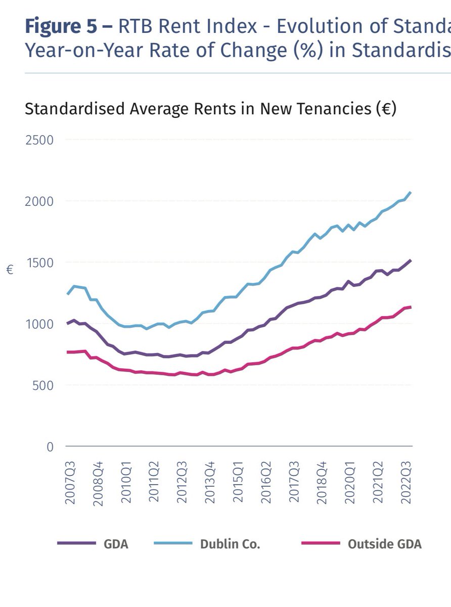 Mit einem Preisanstieg von etwa 100% bei den Dubliner Neuvermietungsmieten in den vergangenen zehn Jahren, einer massiven Zunahme obdachloser Menschen und einer steigenden Anzahl an Zwangsräumungen steuert Irland direkt in die nächste Wohnungskrise 

youtu.be/h55D4xUZlFw