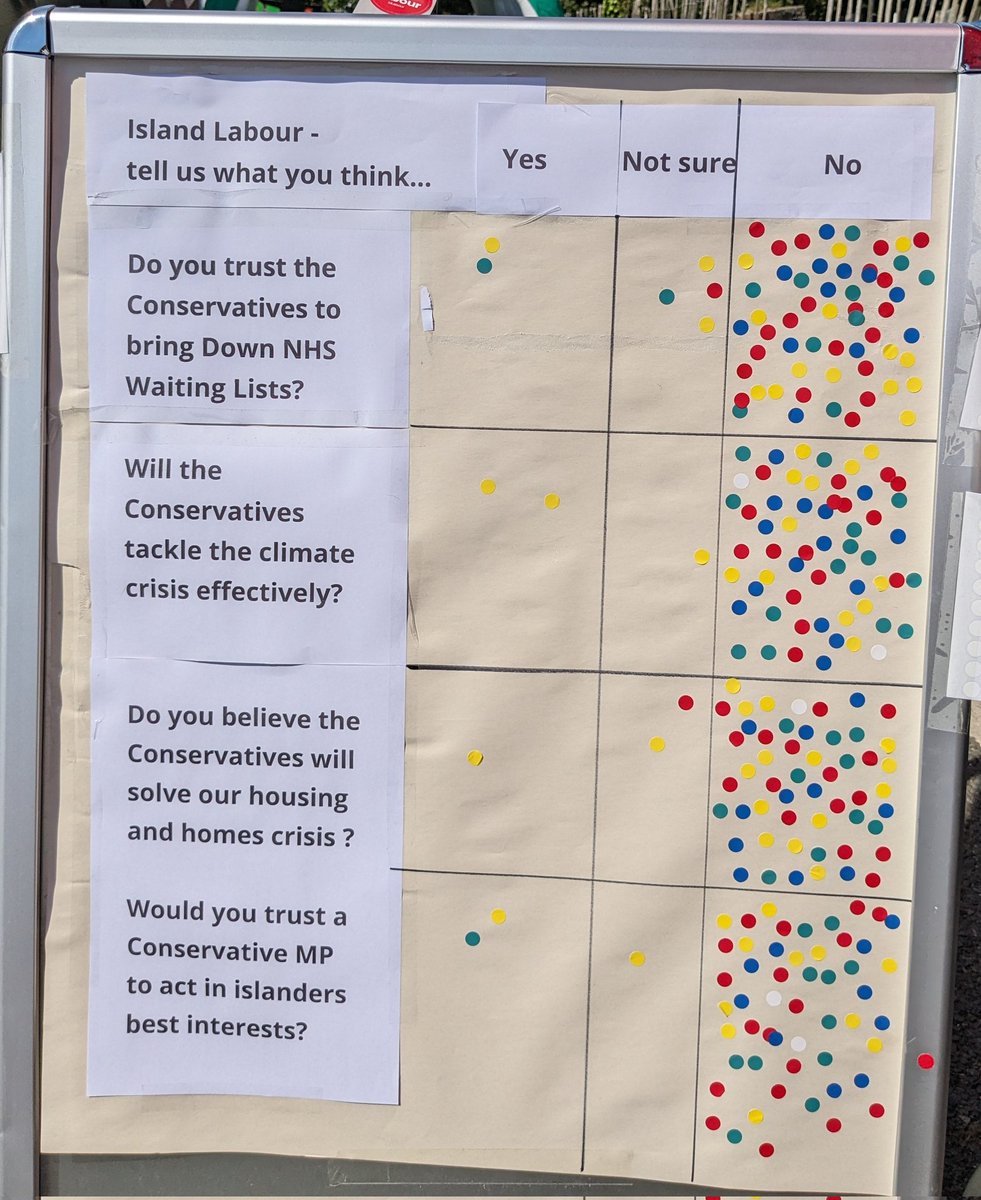 Thank you to everyone that stopped to chat. 'when's the general election'was the most popular question #GeneralElectionlNow #ToryBrokenBritain