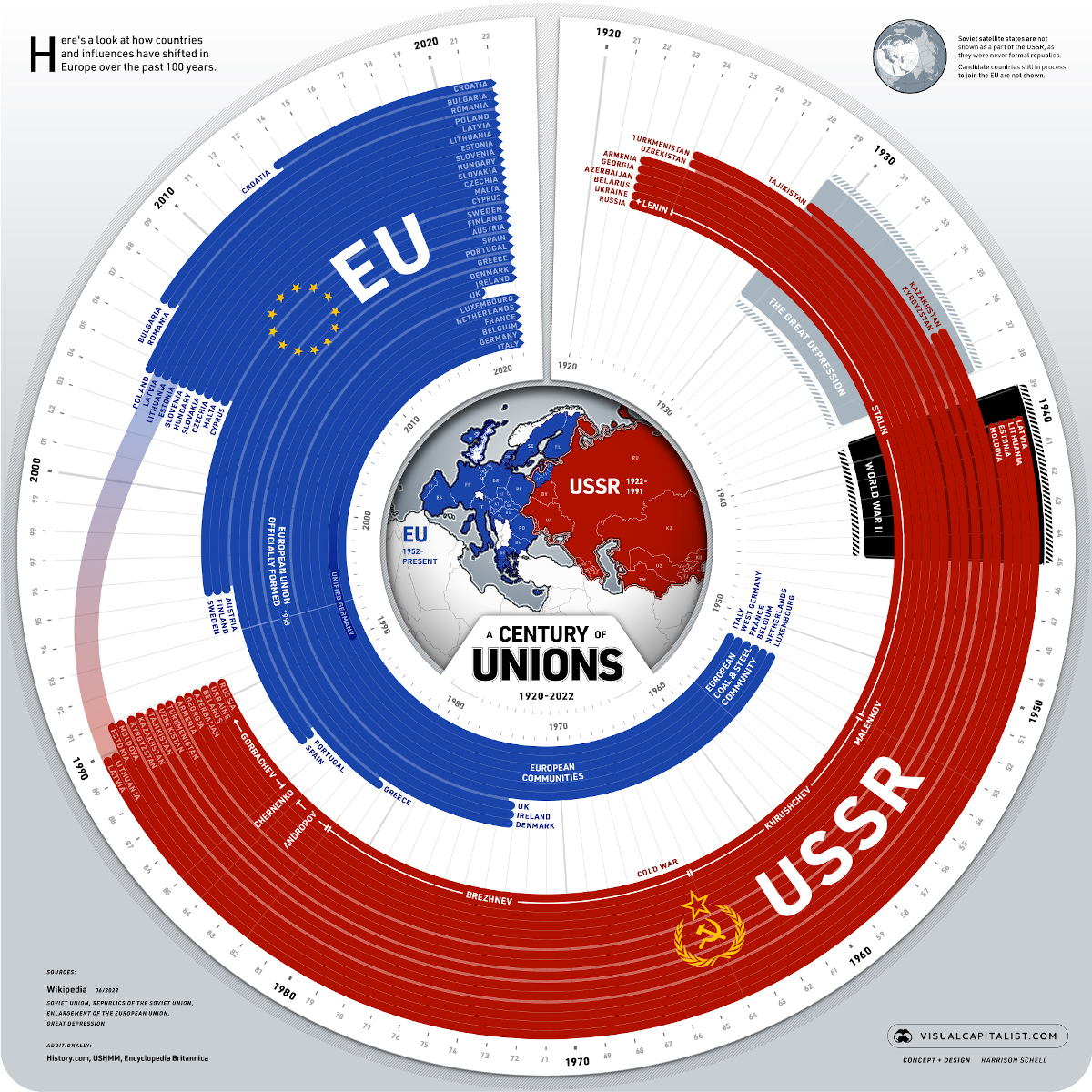 A Century of Unions in Europe (1920-2022) 🌍️ From the archive: visualcapitalist.com/a-century-of-u…
