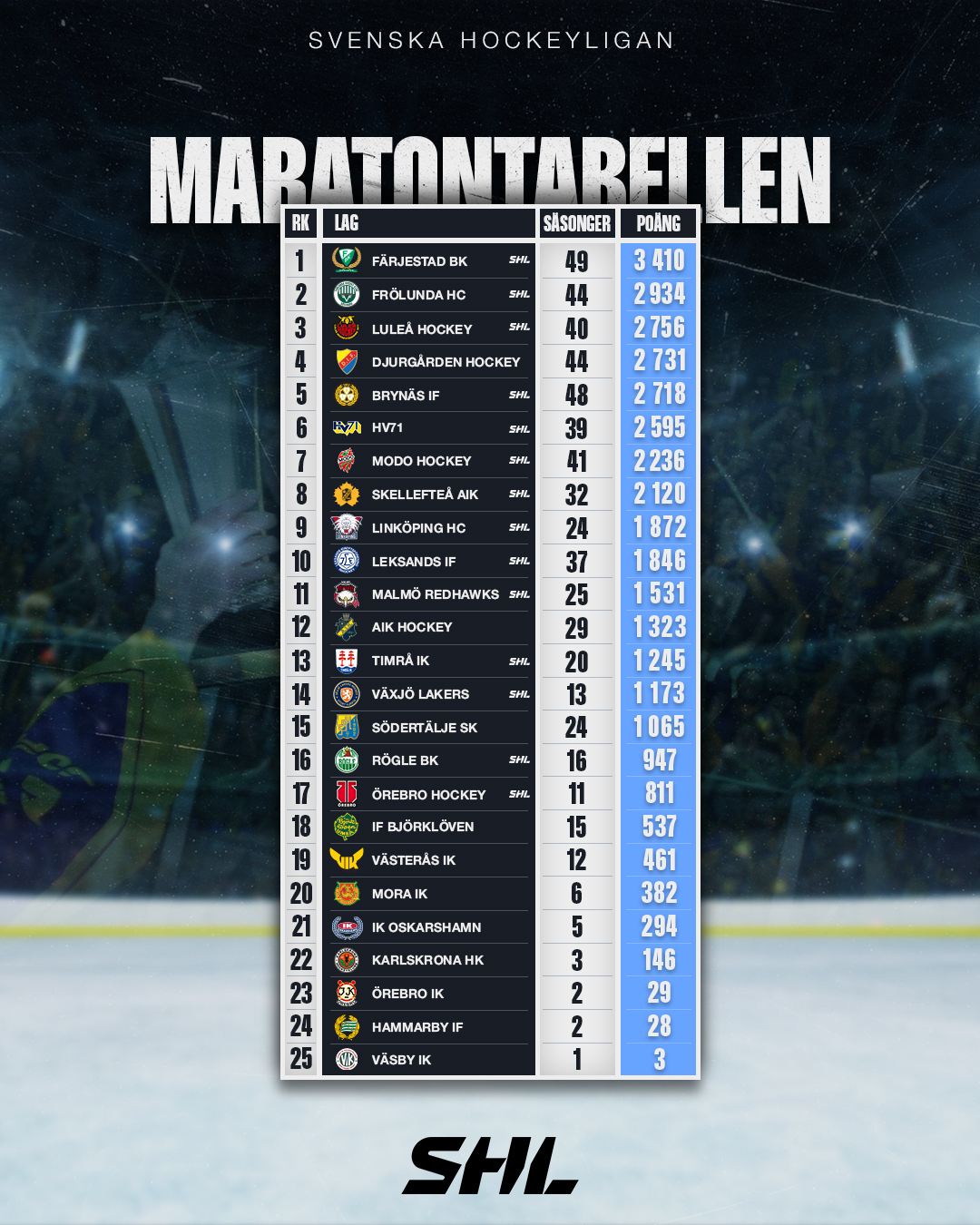 SHL 2023/2024 - Sida 3 GNT1UfeXsAAg7Tz?format=jpg&name=large