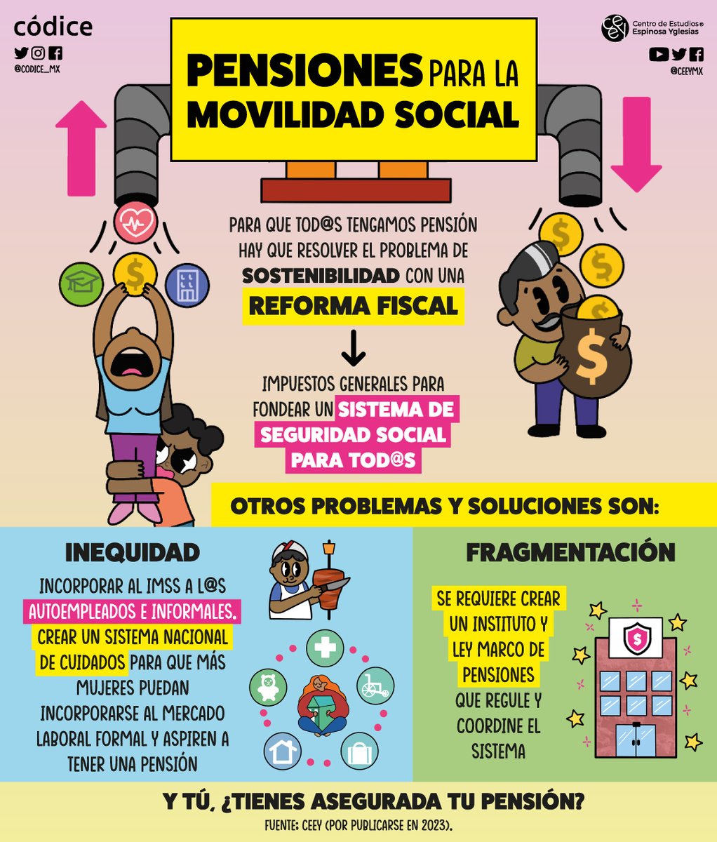 ╱¯¯¯╲ 🚨¿Ya tienes asegurada tu pensión? | STOP | En esta infografía te explicamos ╲___╱ el problema de las #pensiones en México y cómo afecta en tu #MovilidadSocial. #pensiones #pensión #jubilación