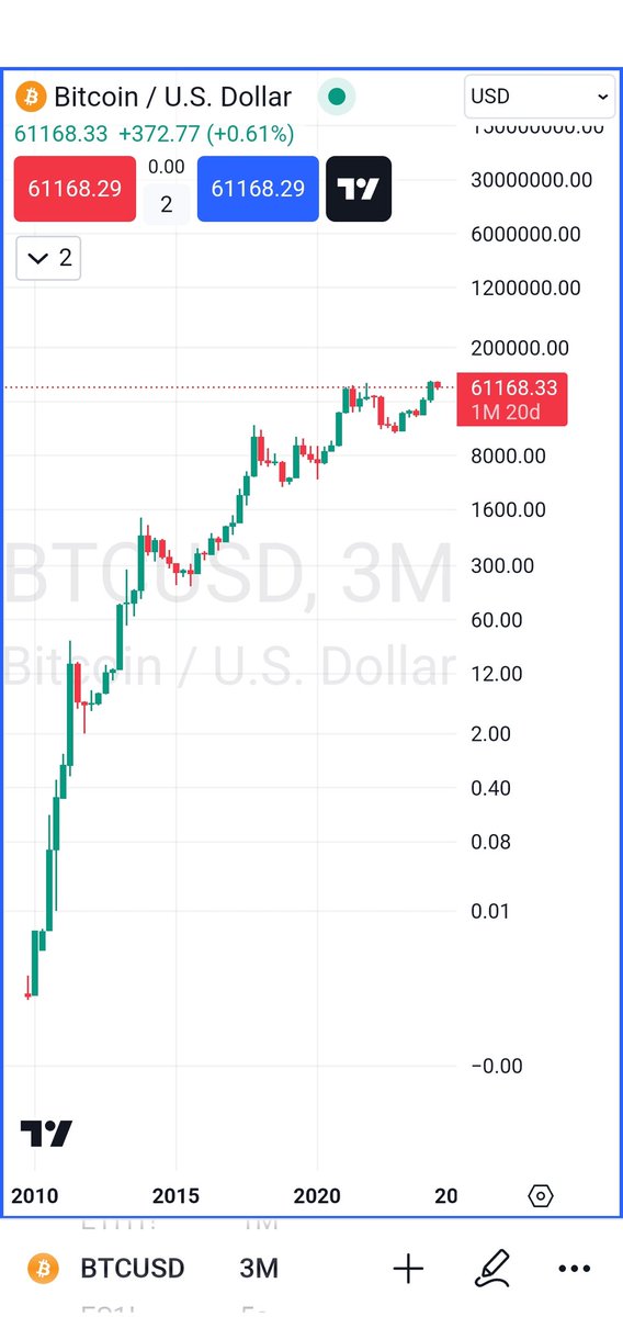 trading_den's tweet photo. @leadlagreport U win words https://t.co/thMwrVSvIg