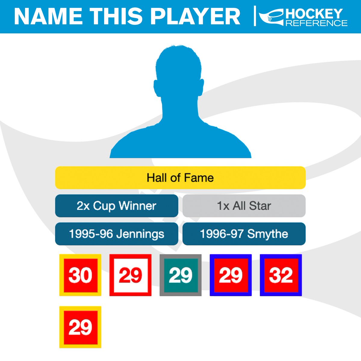 Can you name this player using only their achievements and uniform numbers from our site? 🤔