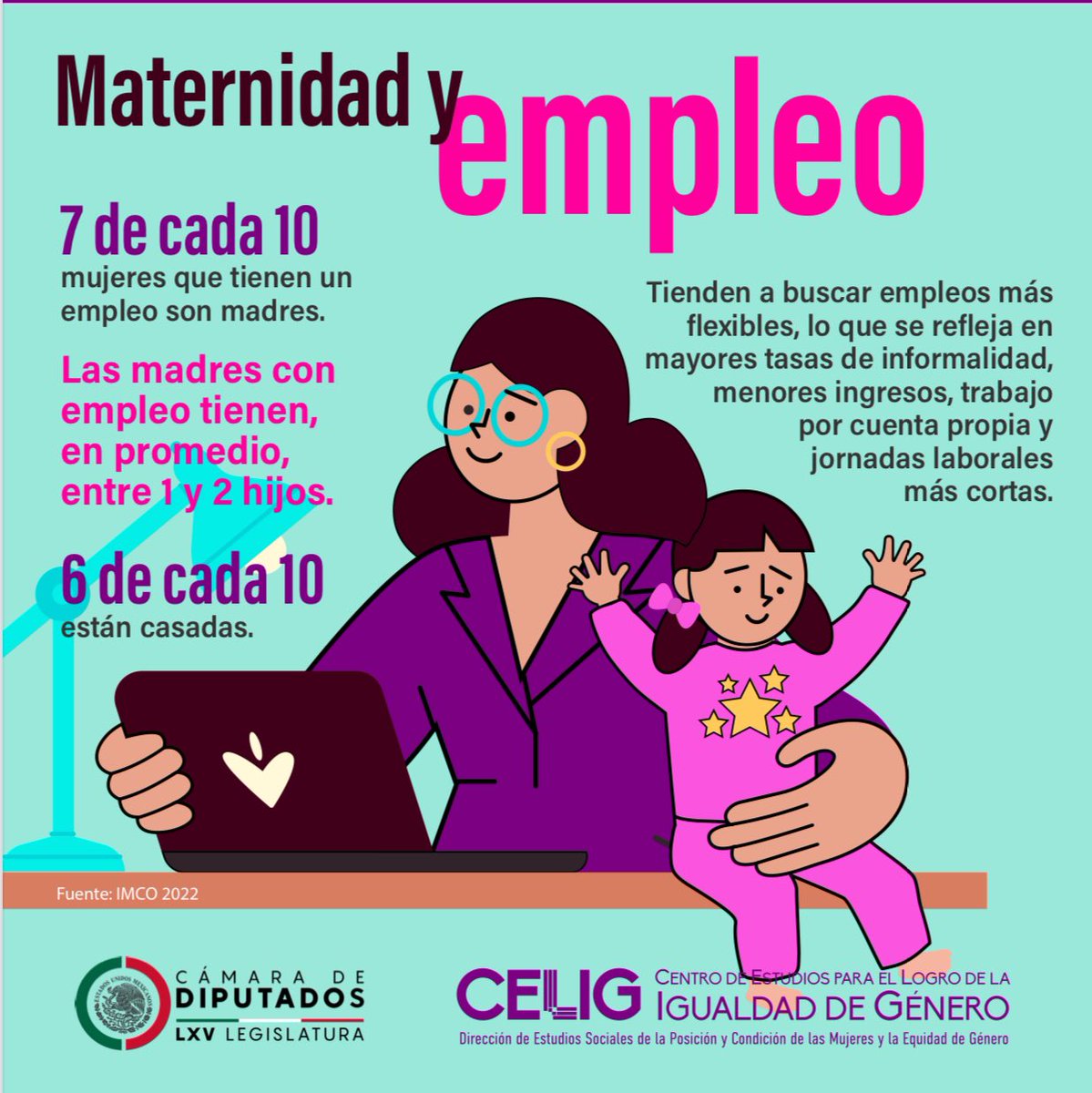 🤔¿Cómo están las #MadresMexicanas? 📊7 de cada 10 #Mujeres que tienen un empleo son #Madres. 🧑‍🧒Más información 👉🏽 cutt.ly/JeelwwaH