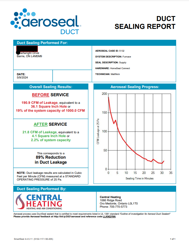 🏠🌬️ Ever feel like your upstairs is a sauna and downstairs a fridge? We just fixed that in East Barrie, reducing duct leakage by 89% with cool tech. Now, temperatures are stable and comfy! #HomeComfort #DuctRepair #EastBarrie#Barrie #Orillia #Oromedonte