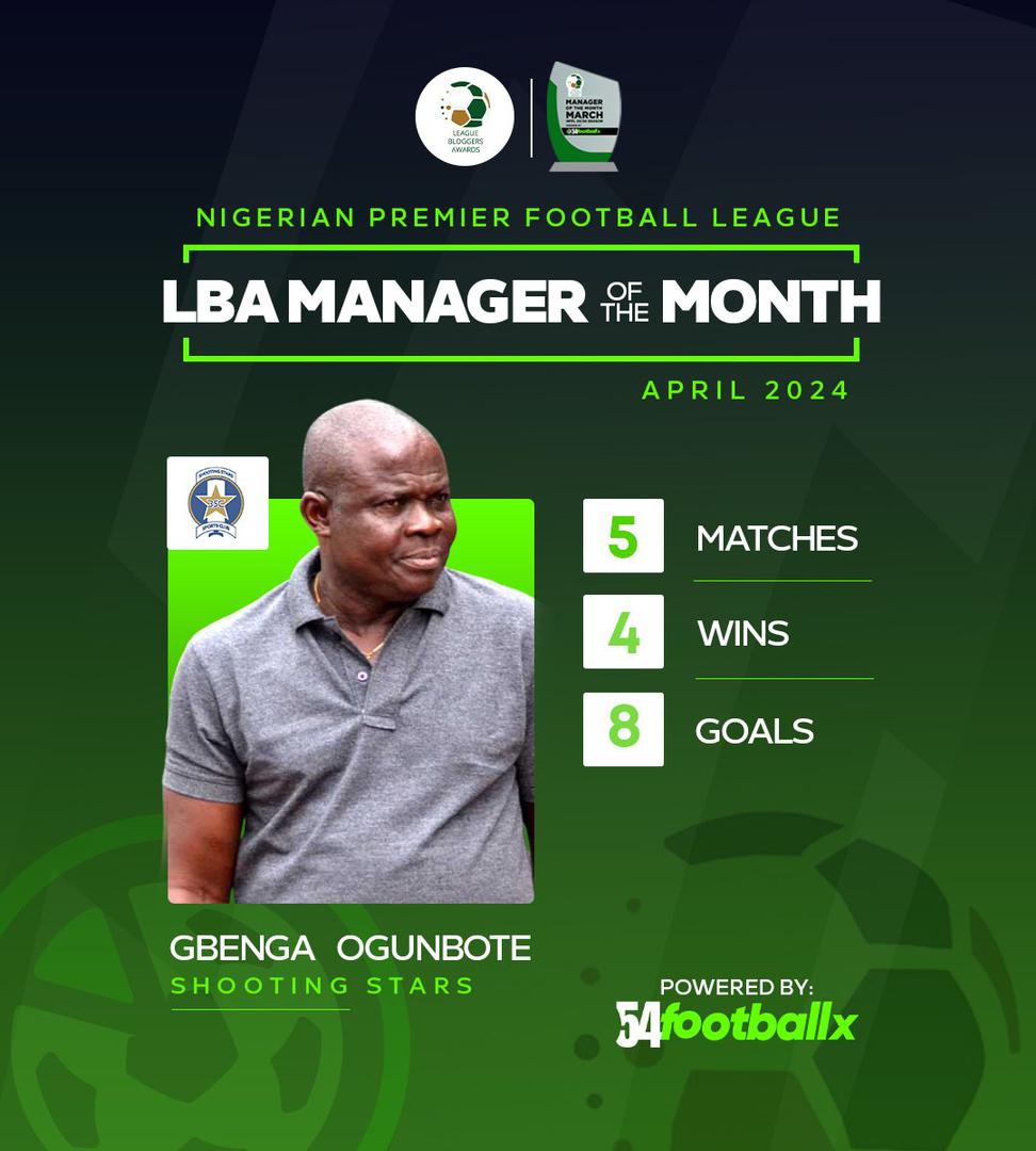 Well deserved achievement

Congratulations to coach Gbenga Ogonbote 🎉 
LBA Manager of the month 💙

Up shooting up stars

#ourleagueourpride