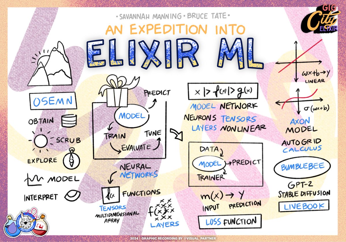 An Expedition into Elixir ML by @redrapids & @savhappy @GroxioLearning at @GigCityElixir