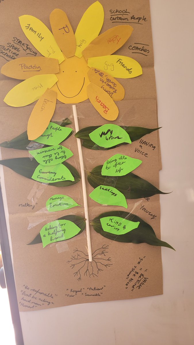 Group support in action....here in Donegal/Derry ... Building hope .....Teen Bereavement #connection #belonging #sharedfeelings.@FoyleHospice @IDPInishowenDev