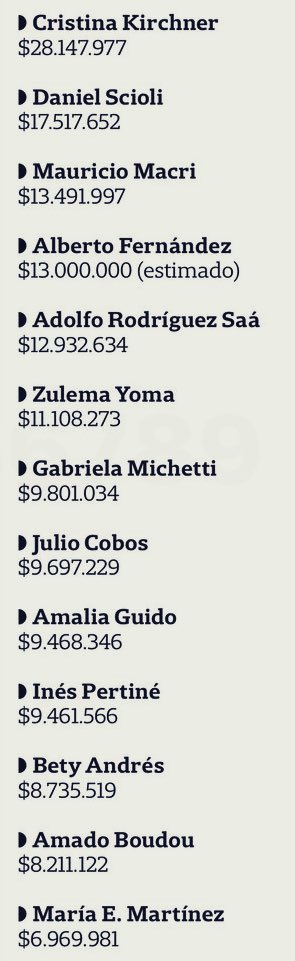 Jubilaciones de privilegio… 

Cuál te da más bronca?