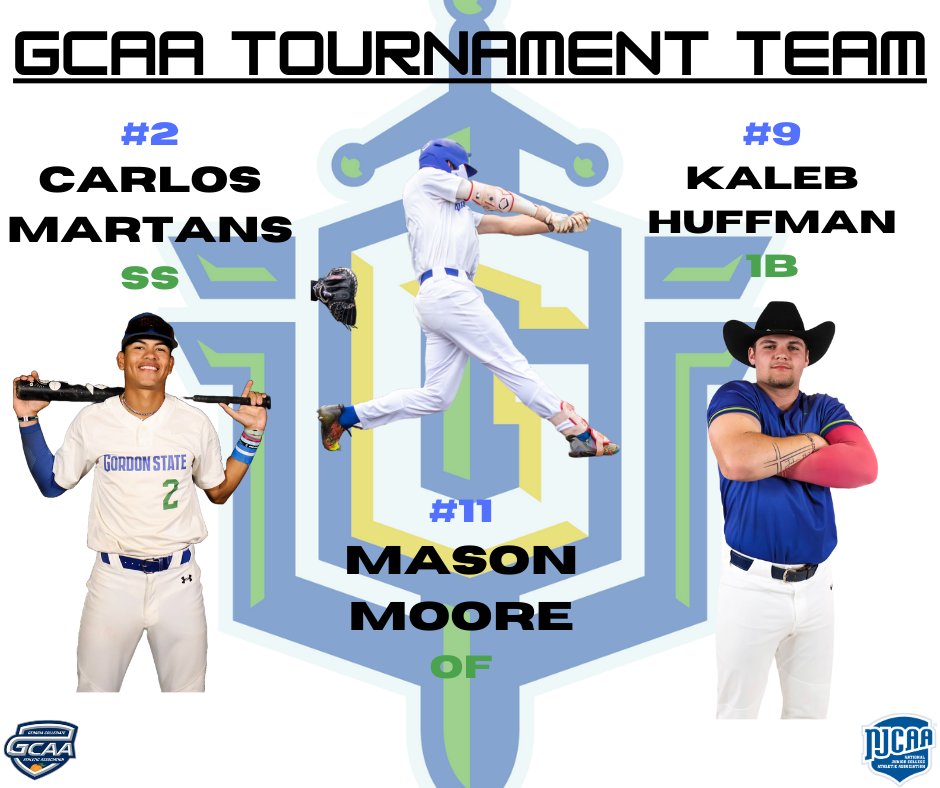 Congratulations to Carlos Martans, Mason Moore, and Kaleb Huffman for being named to the GCAA Tournament team! @carlosmartans04 @23_masonm @KalebHuffman1 #HighlandersForward