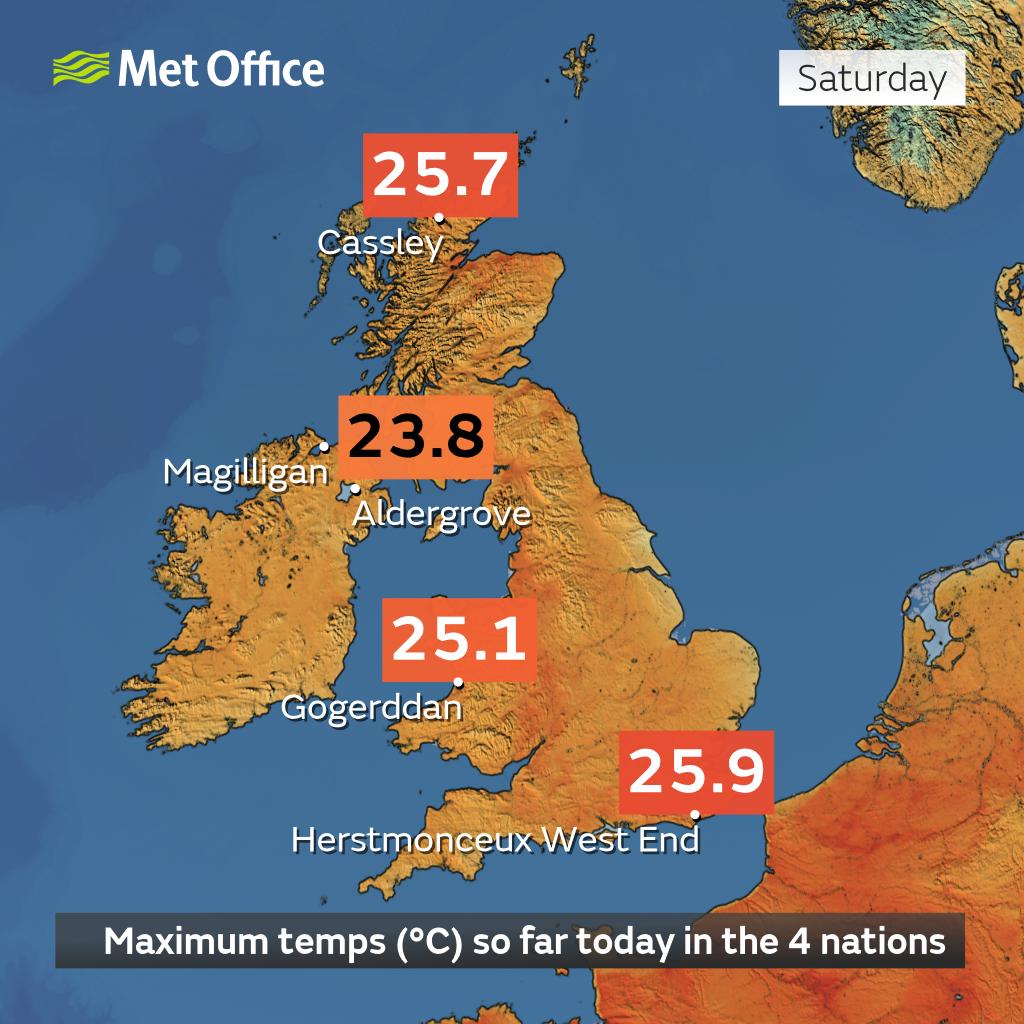 It has been a warm day right across the UK today with all four home nations recording their warmest days so far this year