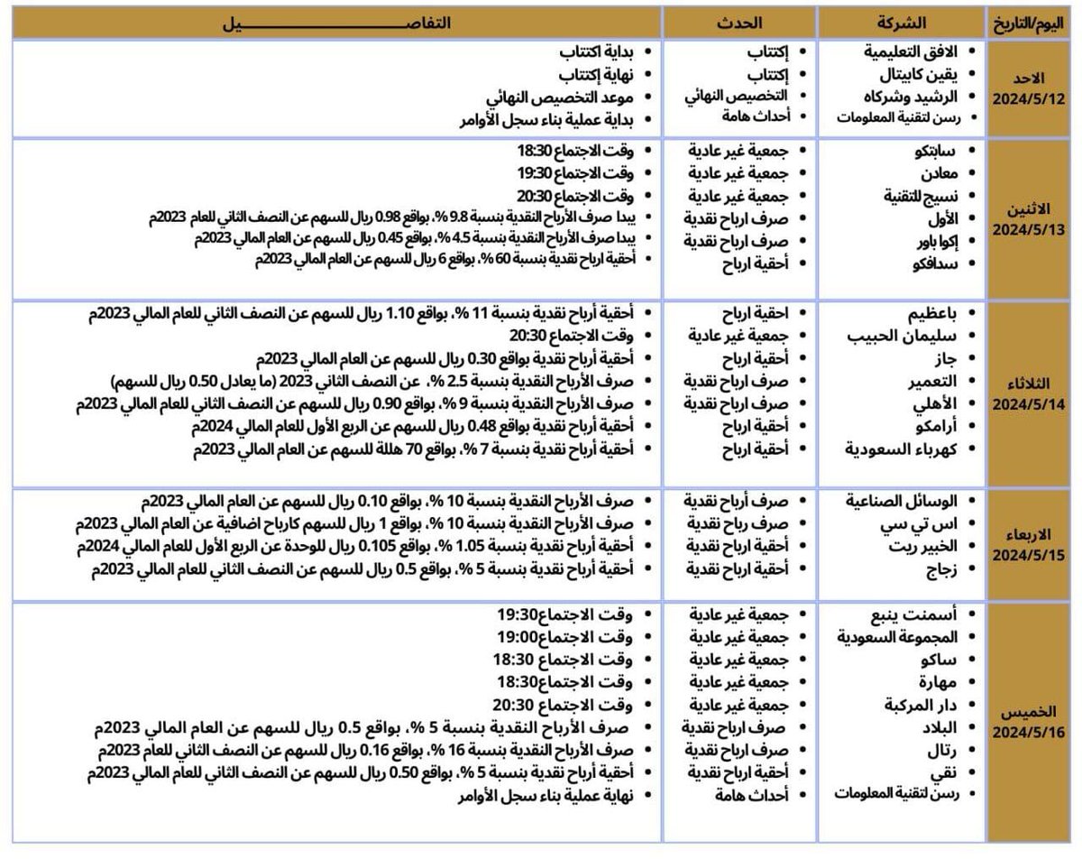 اهم احداث #تاسي #الاسهم_السعودية #تداول #السوق_السعودي #تداول_الاسهم_السعودية #السوق_السعودي 
للأسبوع القادم