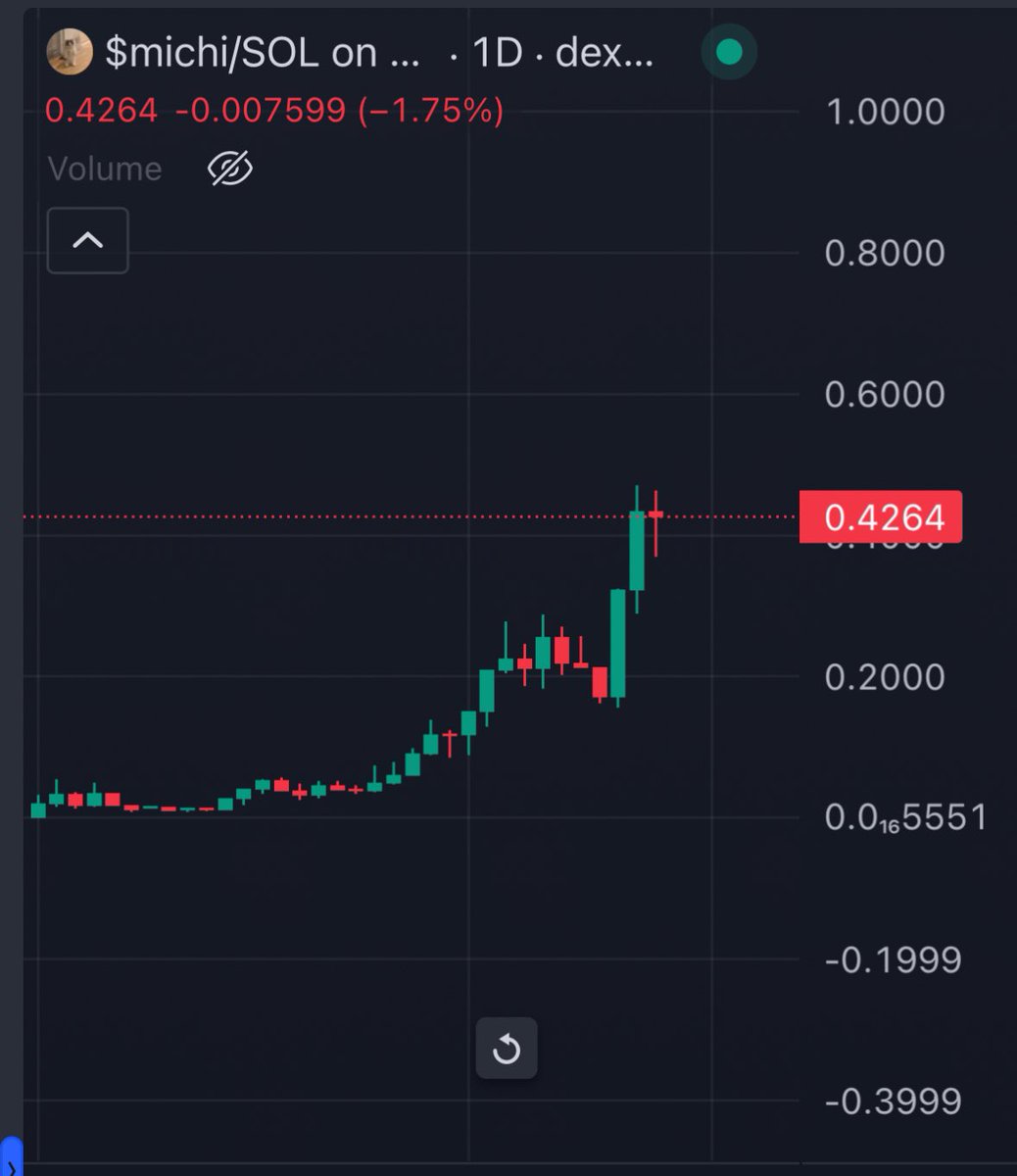 Mrpunk.eth tweet media