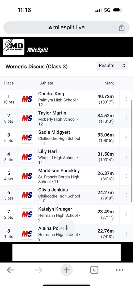 Palmyra XC and T&F (@palmyraxc) on Twitter photo Candra King is your Class 3 Sectional 2 Discus Champion! She will advance to the Class 3 State Championships next weekend in Jefferson City! π§‘π€π§‘π€ #WeArePalmyra <a href="/BrianWosman/">Brian Wosman</a> <a href="/wearepalmyra/">Palmyra R-1 School District</a> <a href="/phs_mo/">PHS</a> <a href="/ChrisDuerr/">Chris Duerr</a> <a href="/WGEMSports/">WGEM Sports</a> Candra King is your Class 3 Sectional 2 Discus Champion! She will advance to the Class 3 State Championships next weekend in Jefferson City! π§‘π€π§‘π€ #WeArePalmyra <a href="/BrianWosman/">Brian Wosman</a> <a href="/wearepalmyra/">Palmyra R-1 School District</a> <a href="/phs_mo/">PHS</a> <a href="/ChrisDuerr/">Chris Duerr</a> <a href="/WGEMSports/">WGEM Sports</a>