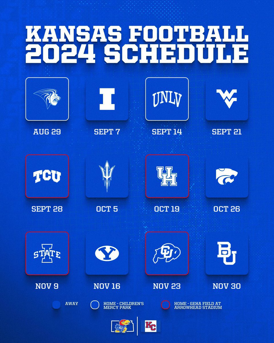 What will Kansas’ Football record be in 2024?