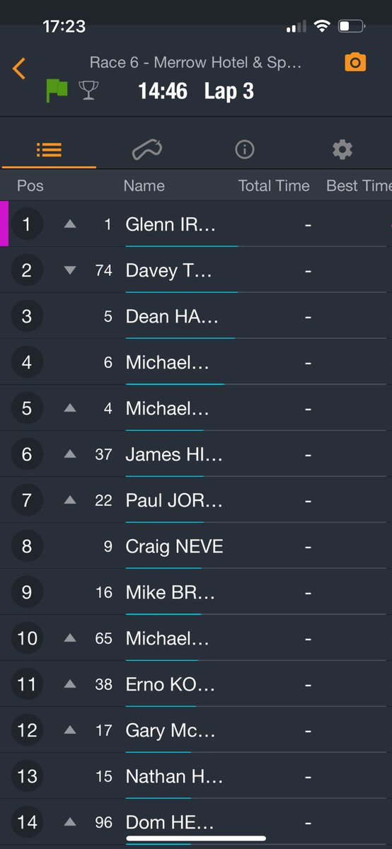 Half Distance and Irwin takes the lead at Juniper Chicane as McGuinness suffers a mechanical