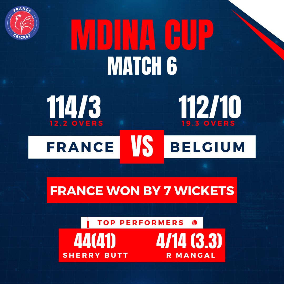 La France conserve un bilan sans défaite lors de la phase de groupe de la Coupe Mdina avec 4 victoires en 4 matchs. Ils affronteront la Belgique en finale demain. Consultez le classement: ecn.cricket/series/ecn-mdi… #FranceCricket