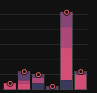 Boss Rush Delivery demo now on Itch! tweet media