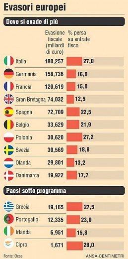 Camila Giorgi 

Ma perché, oltre a pensionati e dipendenti non in black c'è qualcuno che paga le tasse in Italia ? 

#Pizzodistato #Meloni #Salvini #Governomeloni